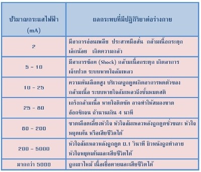 ตารางกระแส