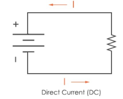 dc