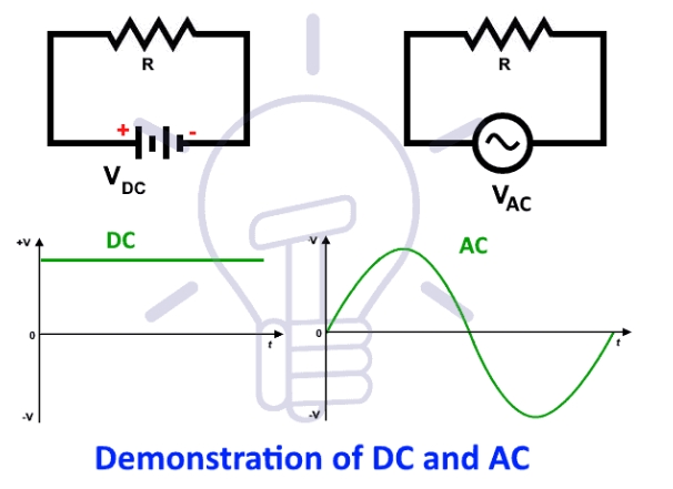 ac dc ความต่าง