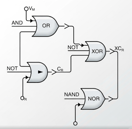ลอจิกเกท