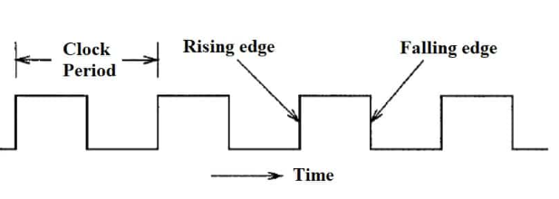 Clock Signal